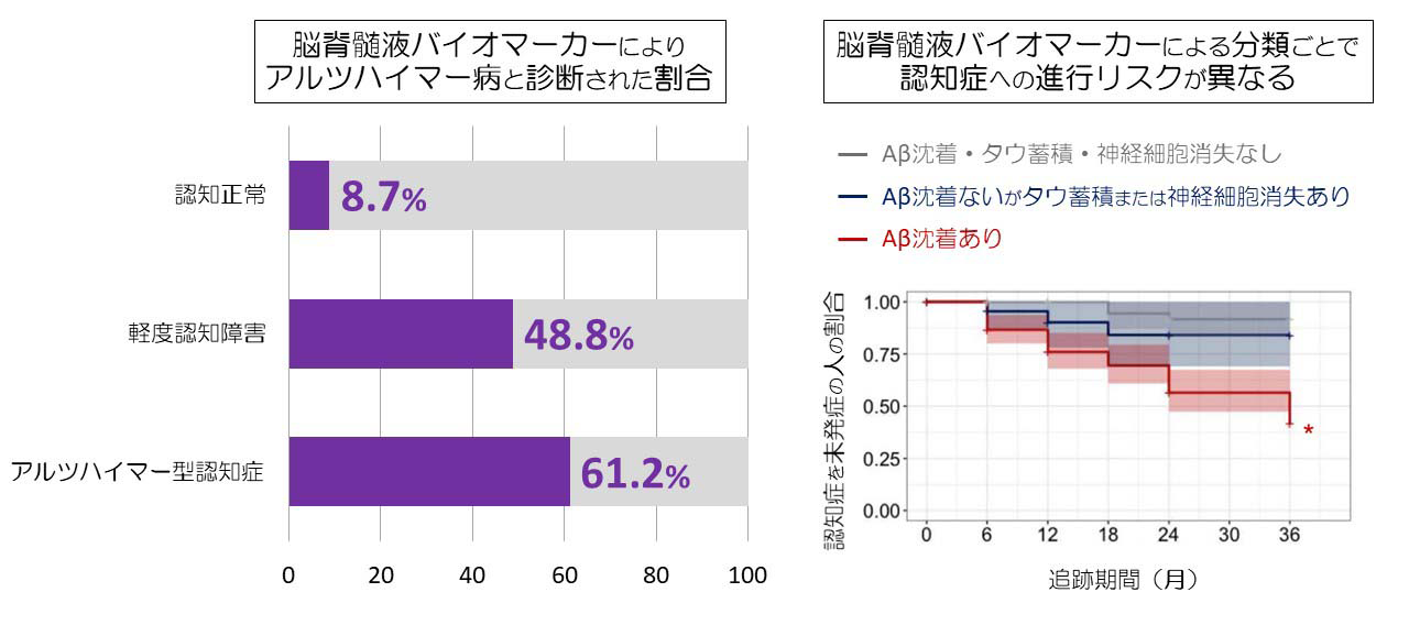 220819Dr kasuga_BMJ Neurology Open.png